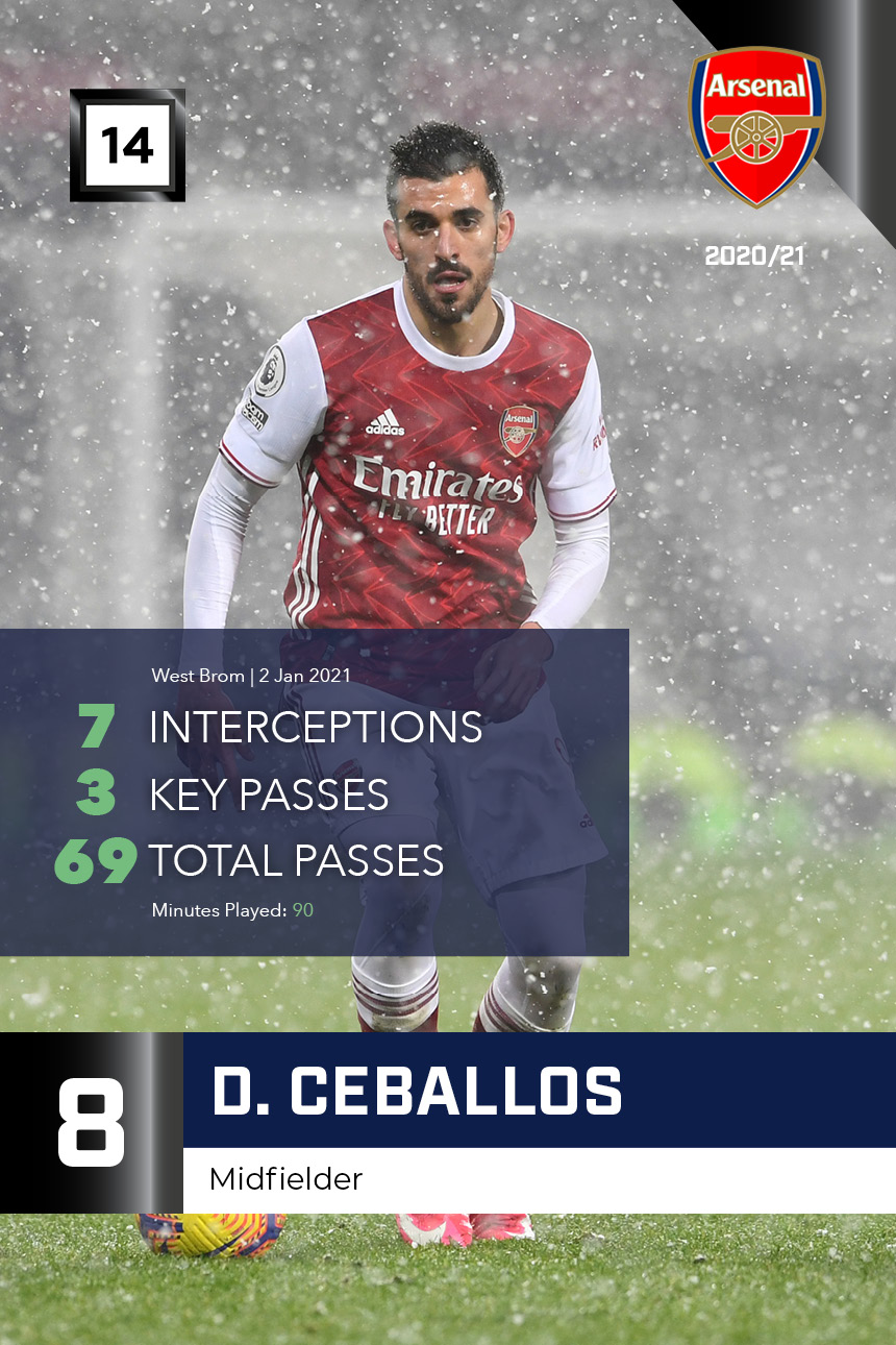 D. Ceballos